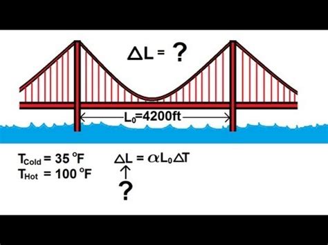 Physics 21 Thermal Expansion (2 of 4) Thermal Linear Expansion: Example 1 - YouTube