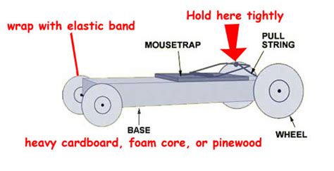 How to Build a Mousetrap Car