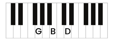 How to Play the G Major Piano Chord & Inversions (G, G/B, G/D)