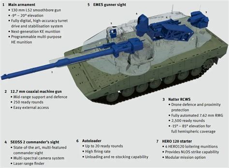 Discover technical features of new German KF51 Panther MBT tank from Rheinmetall