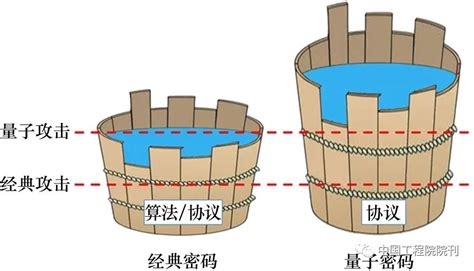 量子密码协议研究现状与未来发展丨中国工程科学|量子密码_新浪财经_新浪网