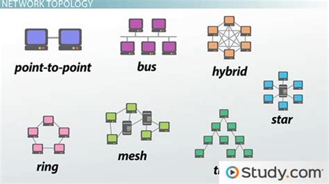 How Star, Bus, Ring & Mesh Topology Connect Computer Networks in Organizations - Lesson | Study.com