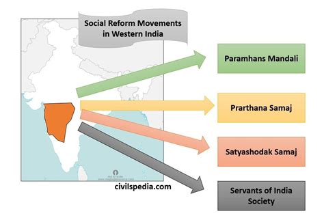 Reformist Movements - civilspedia.com