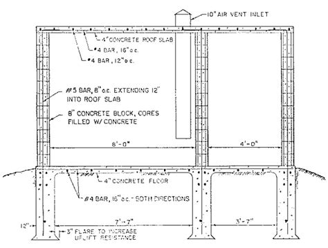 How To Build An Above Ground Storm Shelter - Part 2