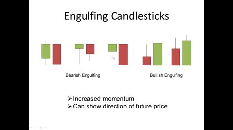 Engulfing Candlestick Pattern - YouTube