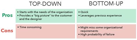 Top-down vs. Bottom-up Network Design | CBT Nuggets