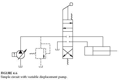 Hydraulic Variable Displacement Pump Circuits - Hydraulic Schematic ...