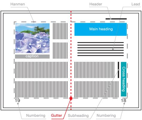 Gutter | MAU ART & DESIGN GLOSSARY｜Musashino Art University