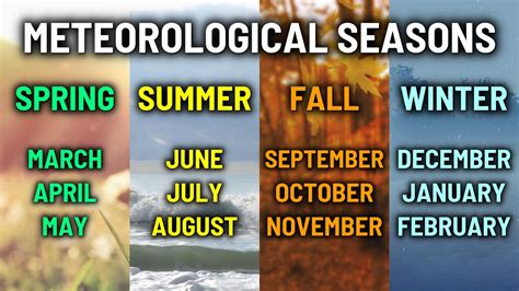 Weather 101: Meteorological Seasons | NEWS10 ABC