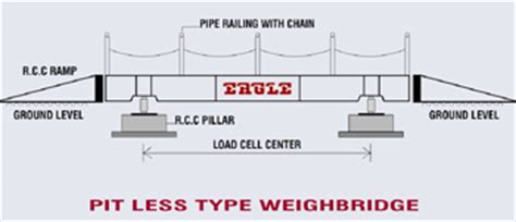 Electronic Weighbridge , Pit Type Wieghbridge, Pitless Wieghbridge, Gujarat, India