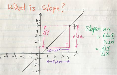 worksheet introduction to vectors and angles