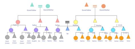 Kinship Chart: A Visual Representation of Family Relationships