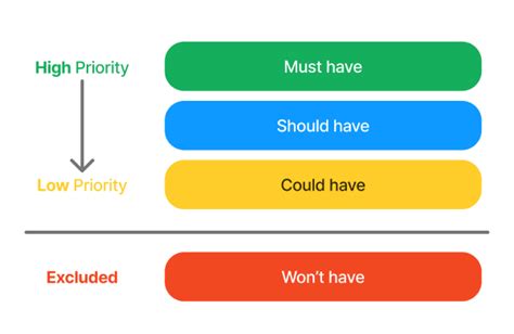 MOSCOW - Workflowy guide