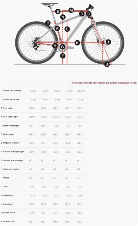 Trek Stache geometry chart | Trek bicycle, Trek bikes, New bicycle