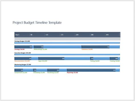 √ Free Project Budget Timeline Template