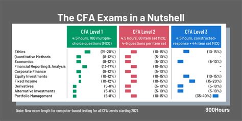 The Ultimate Guide: ICAEW vs ACCA vs CFA - Cemerlang