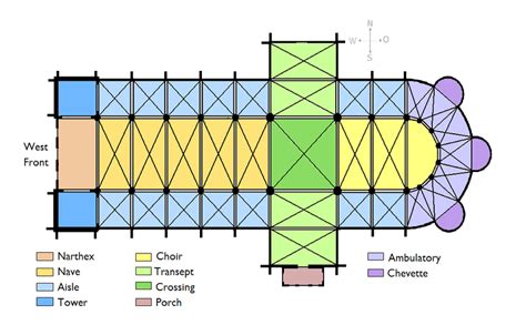 Church Architecture Diagram - General Wiring Diagram