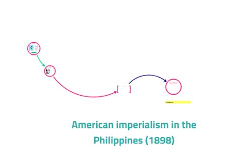 American imperialism in the Philippines by Andy Herrera