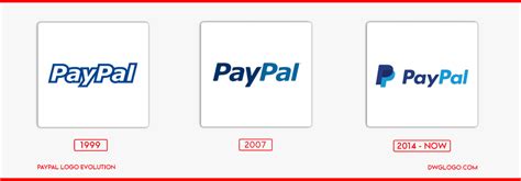 PayPal logo and symbol - Design, history and evolution