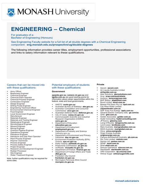 Chemical ENGINEERING