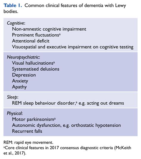 Lewy Body Dementia Practical Neurology, 57% OFF