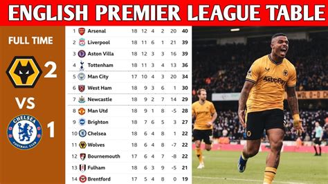 ENGLISH PREMIER LEAGUE TABLE UPDATED TODAY | PREMIER LEAGUE TABLE AND STANDING 2023/2024 - YouTube