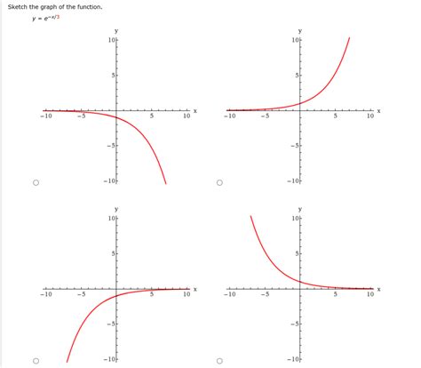 Solved Sketch the graph of the function. y = e-x/3 -5 5 10 | Chegg.com