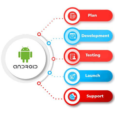 Android application development - Techweblabs