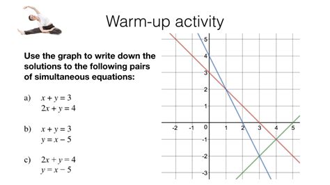 A19d – Solving two simultaneous equations (linear and curve ...