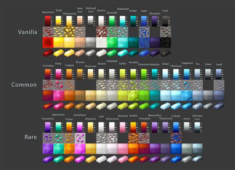 Non-Conflicting Ore Colors - Modification Development - Minecraft Mods - Mapping and Modding ...