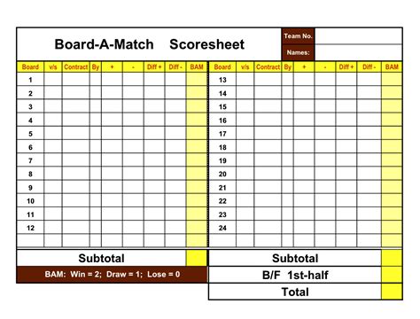 Duplicate Bridge Scoring Spreadsheet Within Free Bridge Score Sheet ...