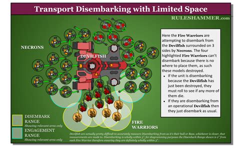 Ruleshammer 40k: Rules Consensus, and Accessibility, Part 2 | Goonhammer