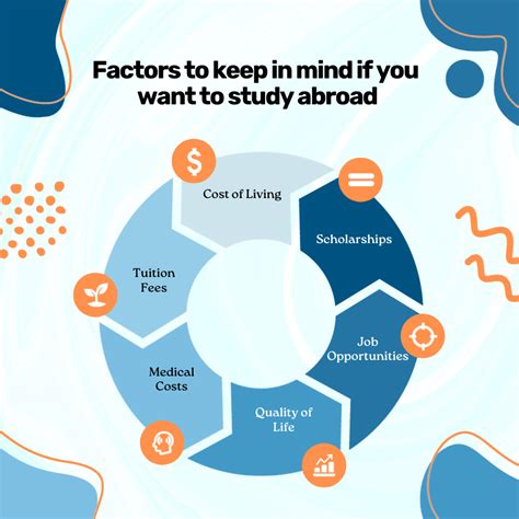 Top 10 Cheapest Countries to Study for Indian Students in 2024