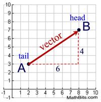 Translational Vectors - MathBitsNotebook(Geo)