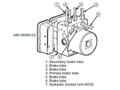 ABS Control Module: Meaning, Diagram, Symptoms, Functio ‐ Student Lesson