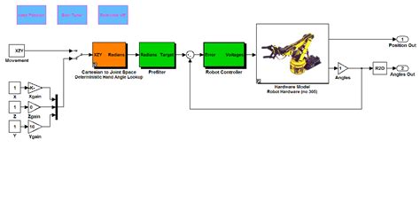 [DIAGRAM] C Arm Block Diagram - MYDIAGRAM.ONLINE