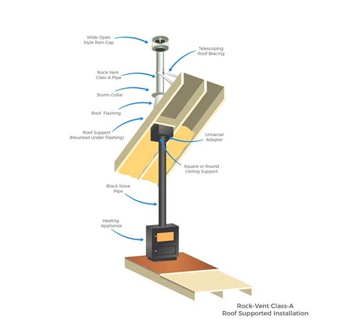 Chimney Pipe Installation through a Flat Ceiling | Installation Video