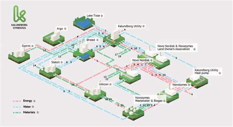 Industrial Symbiosis at Kalundborg - USC Viterbi | Prospective Students