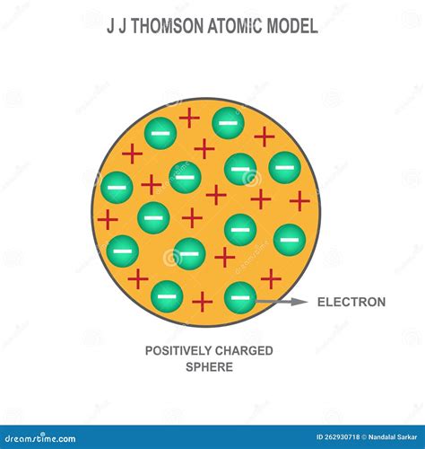 Atomic Models. Scientific Theory Cartoon Vector | CartoonDealer.com ...