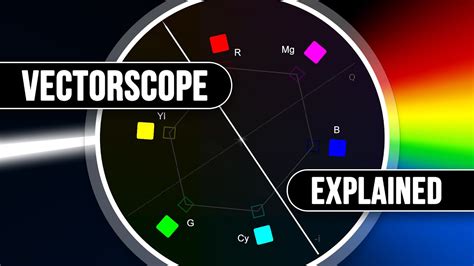 What is a VECTORSCOPE? Basics of Color - BFM 487 - YouTube