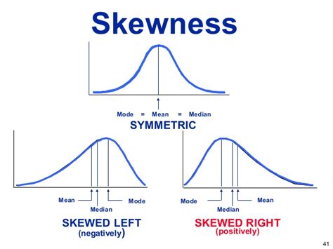 Chapter 4 Mean, Median, and Mode | Econometrics for Business Analytics