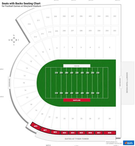 SECU Stadium Seats with Backs - RateYourSeats.com