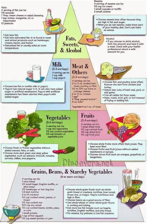 Pin on Diabetes diet plan