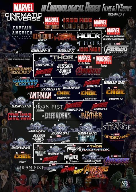 How to watch the entire Marvel Cinematic Universe, or "MCU", in chronological order, including ...