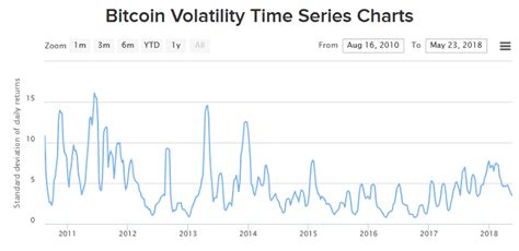 Bitcoin as a Store of Value Could be Worth $40K Within the Next Decade, Says Matt Hougan ...