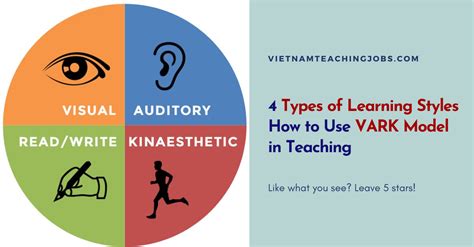 4 Types of Learning Styles: How to Use VARK Model in Teaching