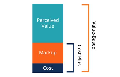 Value Based Pricing vs Cost Based Pricing in the Legal Field