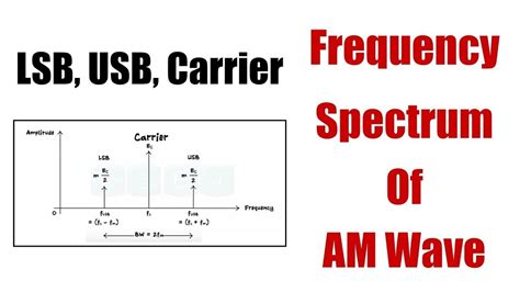 Frequency Spectrum of AM Wave- Modulation Techniques - YouTube