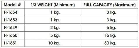 ULINE Easy Count Scales Instruction Manual - Calibration Weight KG ...