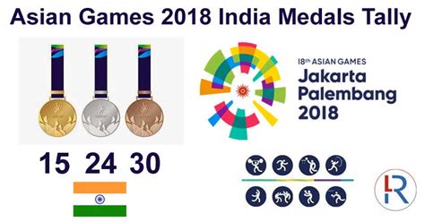 Asian Games 2023 Live Medal Tally Table Today India Medals Winners ...